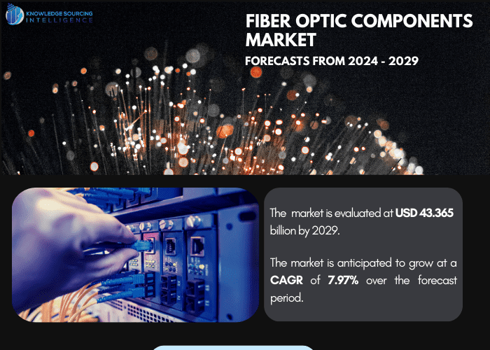 fiber optic components market
